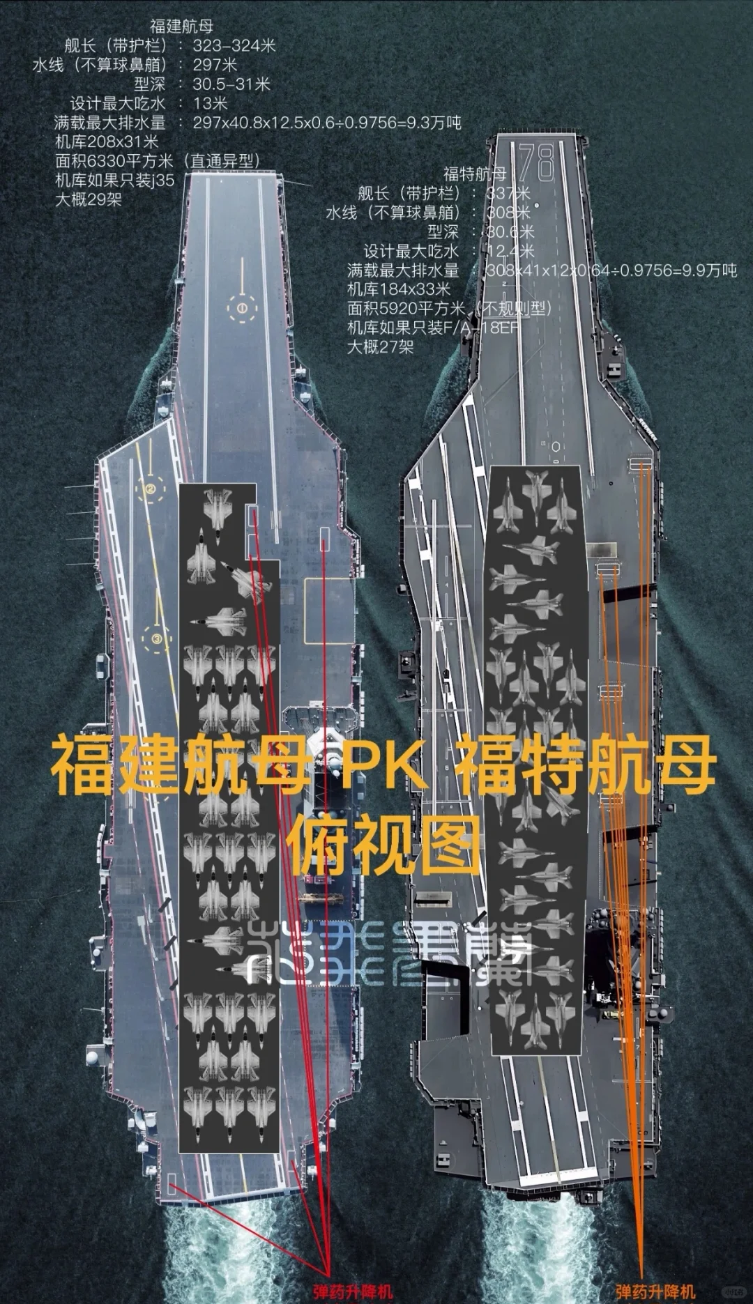 不保证数据真实性，仅供参考！