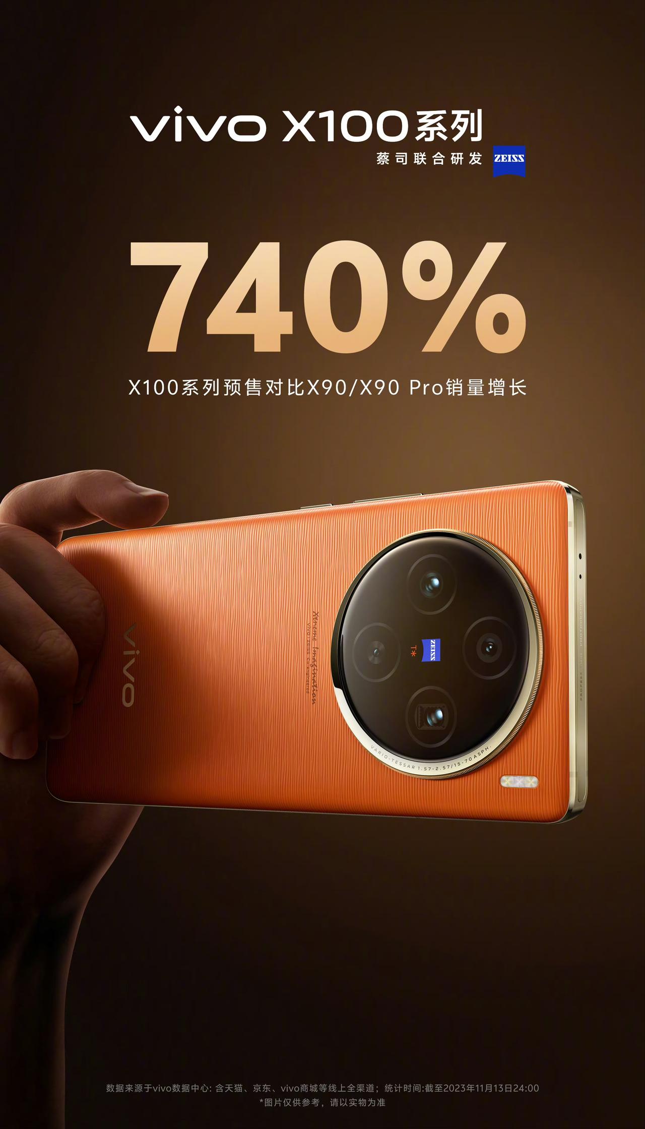 vivo X100系列预售对比X90和X90 Pro销量直接增长了740%，毕竟