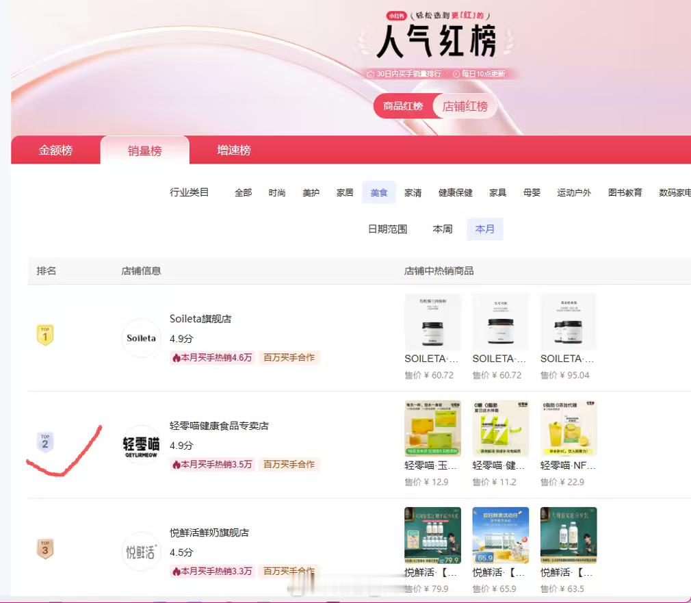 轻零喵做到这样靠的是三个老娘们1个老娘们管卖1个管生产1个管客服和其他后方交给别