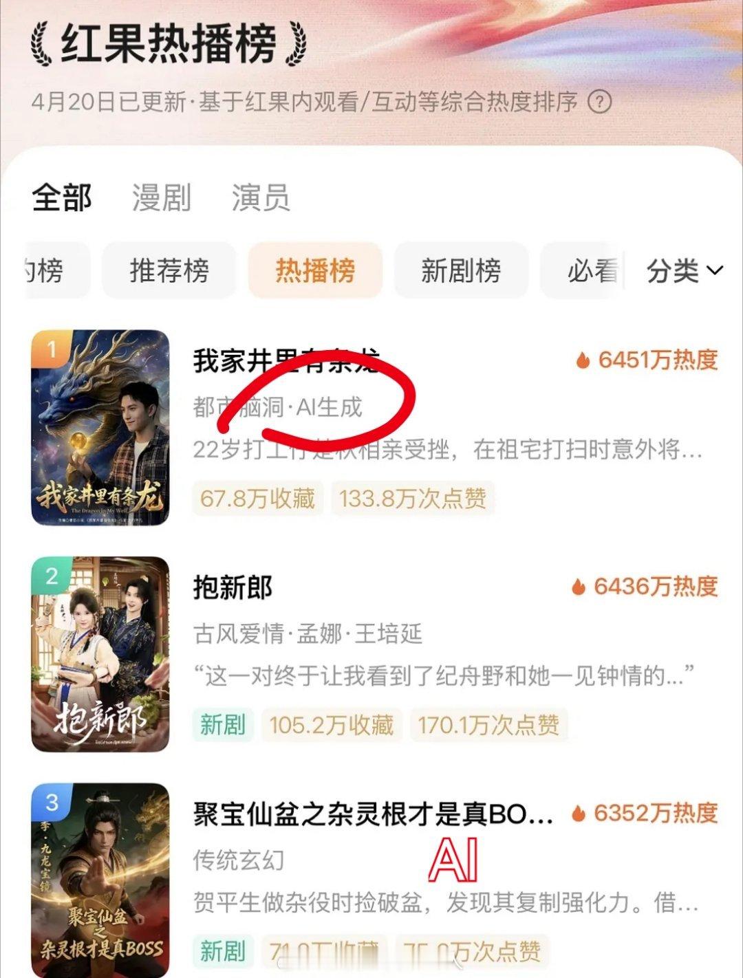虽然不愿意接受吧，但素现在短剧已经是AI的天下了，红果前三里面有两部都是AI的 