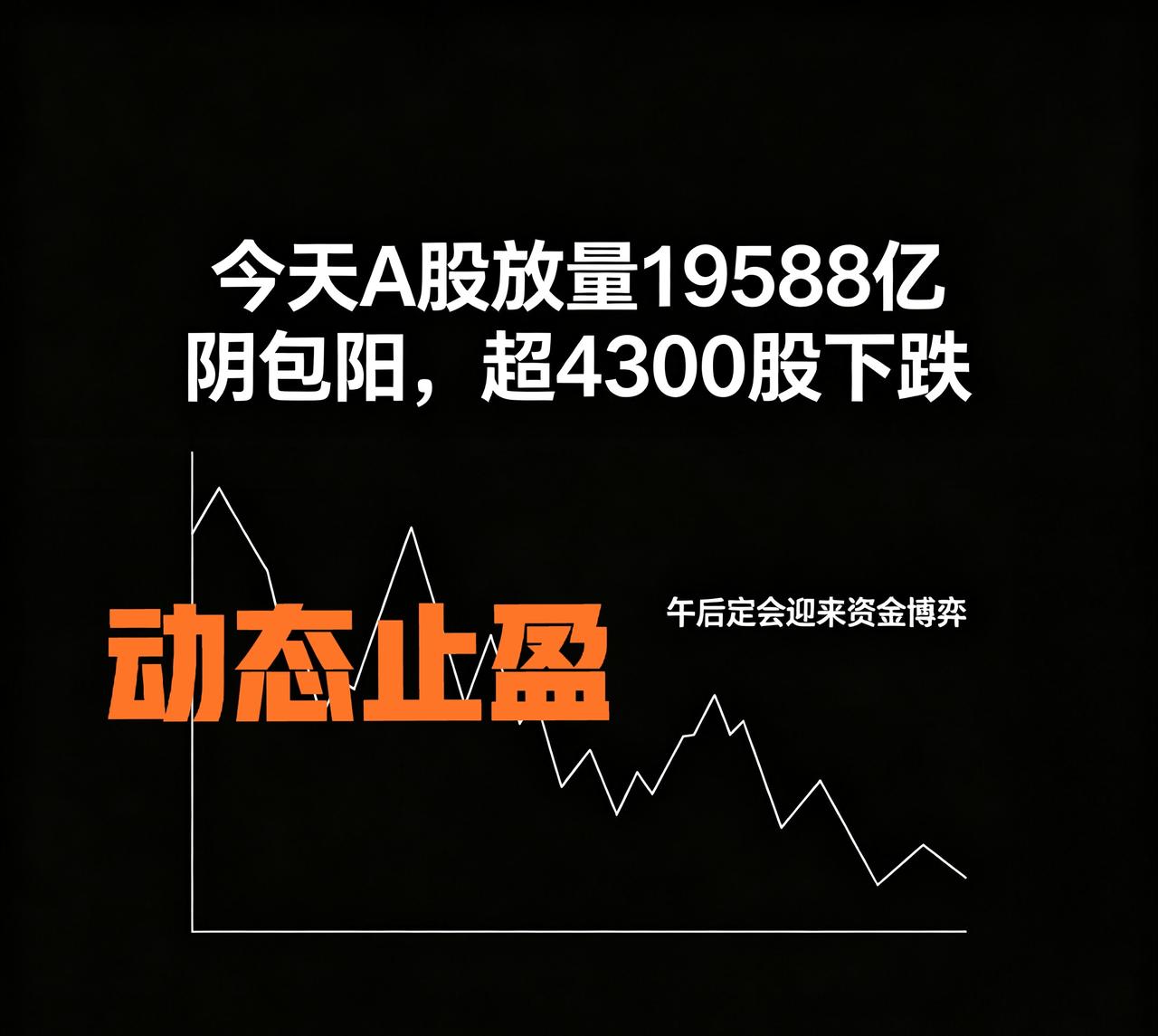[捂脸]【盘面预警】今天A股放量19588亿 阴包阳，超4300股下跌，午后定会