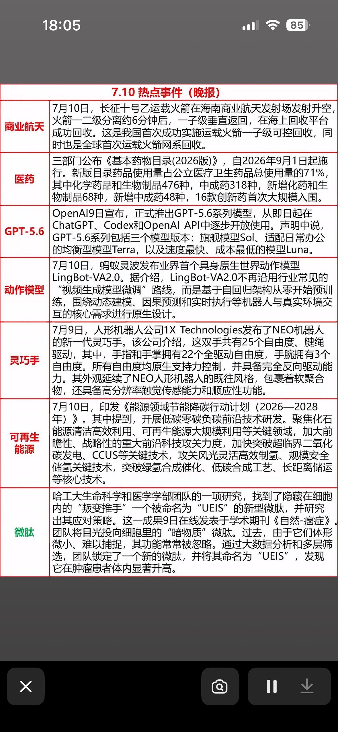 7月10日热点新闻火箭回收、GPT-5.6上线，科技大事件扎堆来袭，快来查收今日