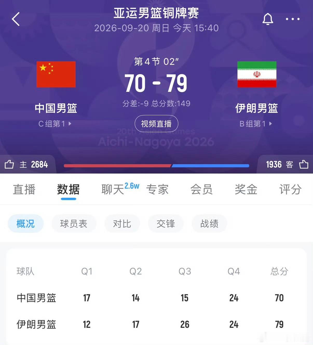 中国男篮不敌伊朗男篮 ​​​