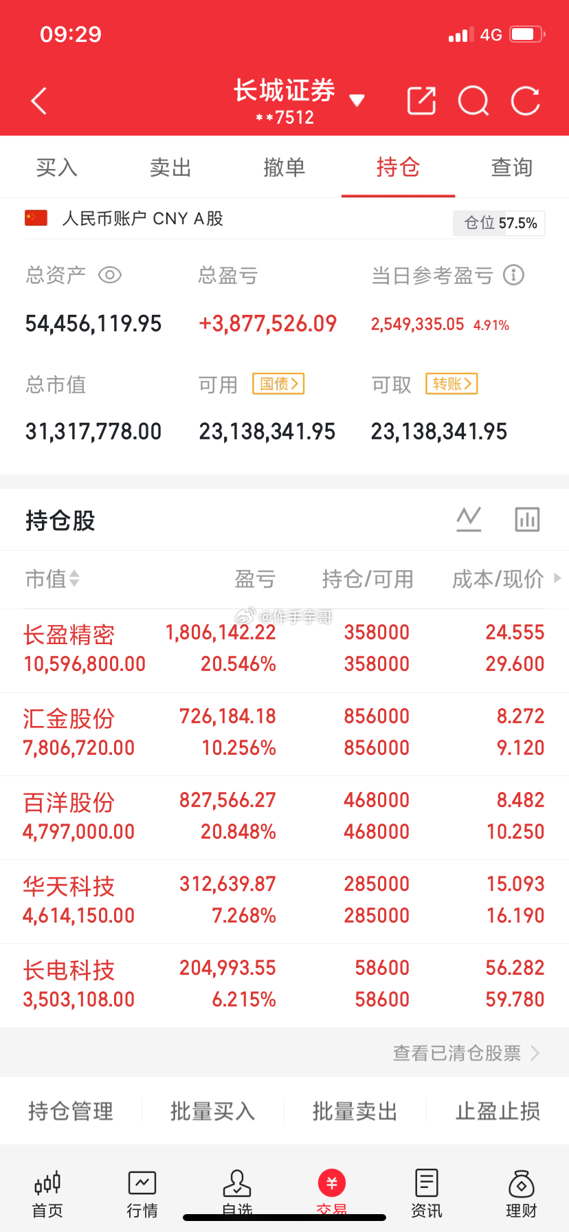 周一四大主线抢先看：生育、生物、石油、券商，谁先点火？周末消息面其实挺热闹的，一