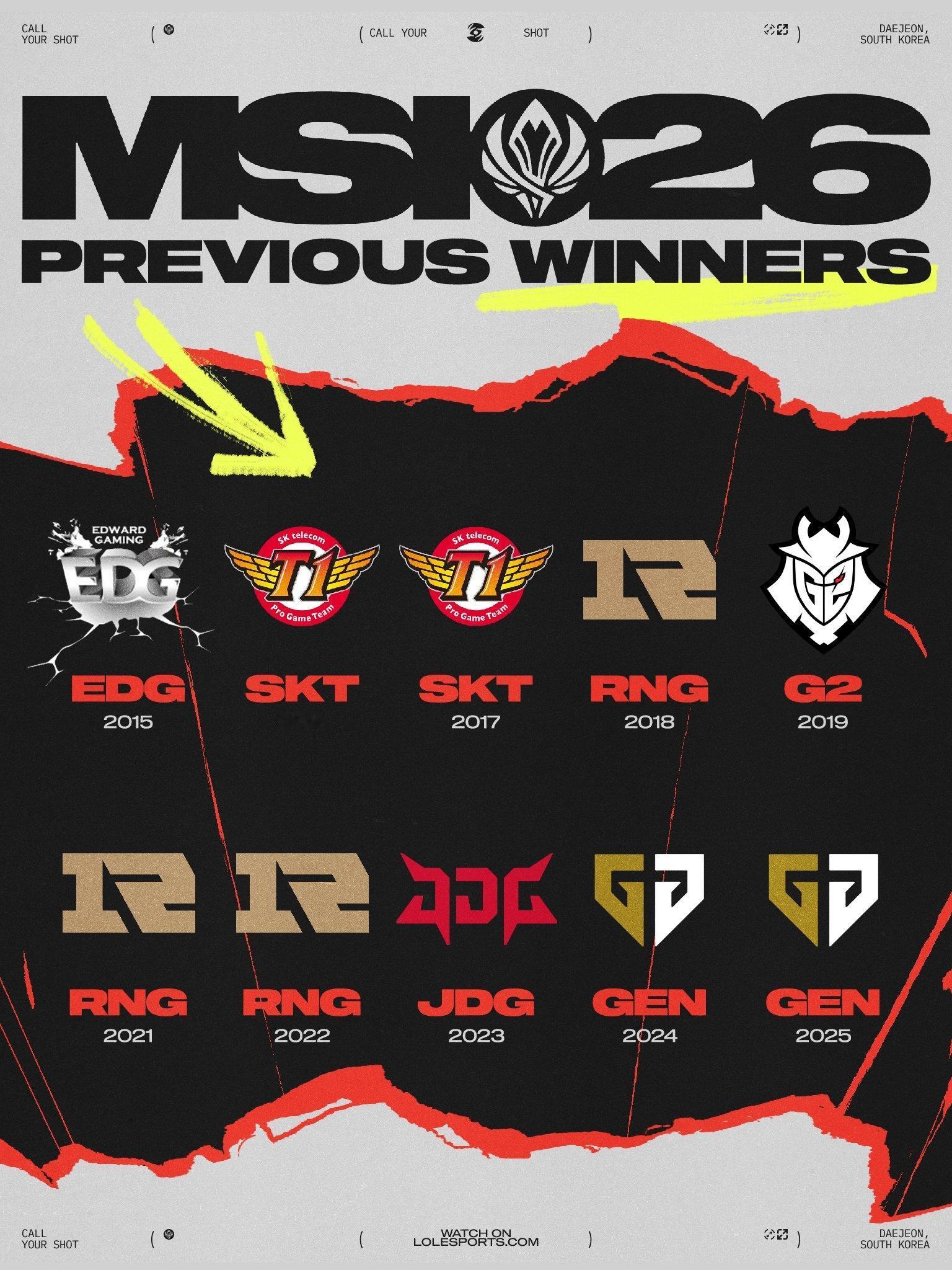 LoL Esports官方：2026年度季中冠军赛的冠军将是？Zeus是MSI第