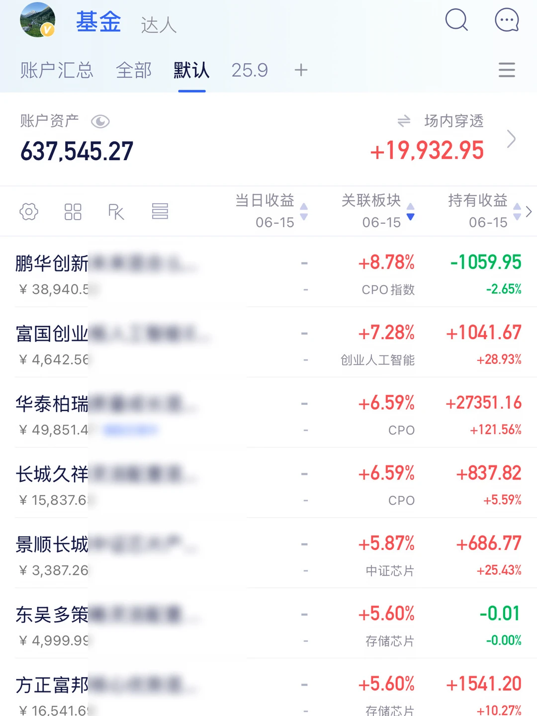 收盘了，终于止涨了