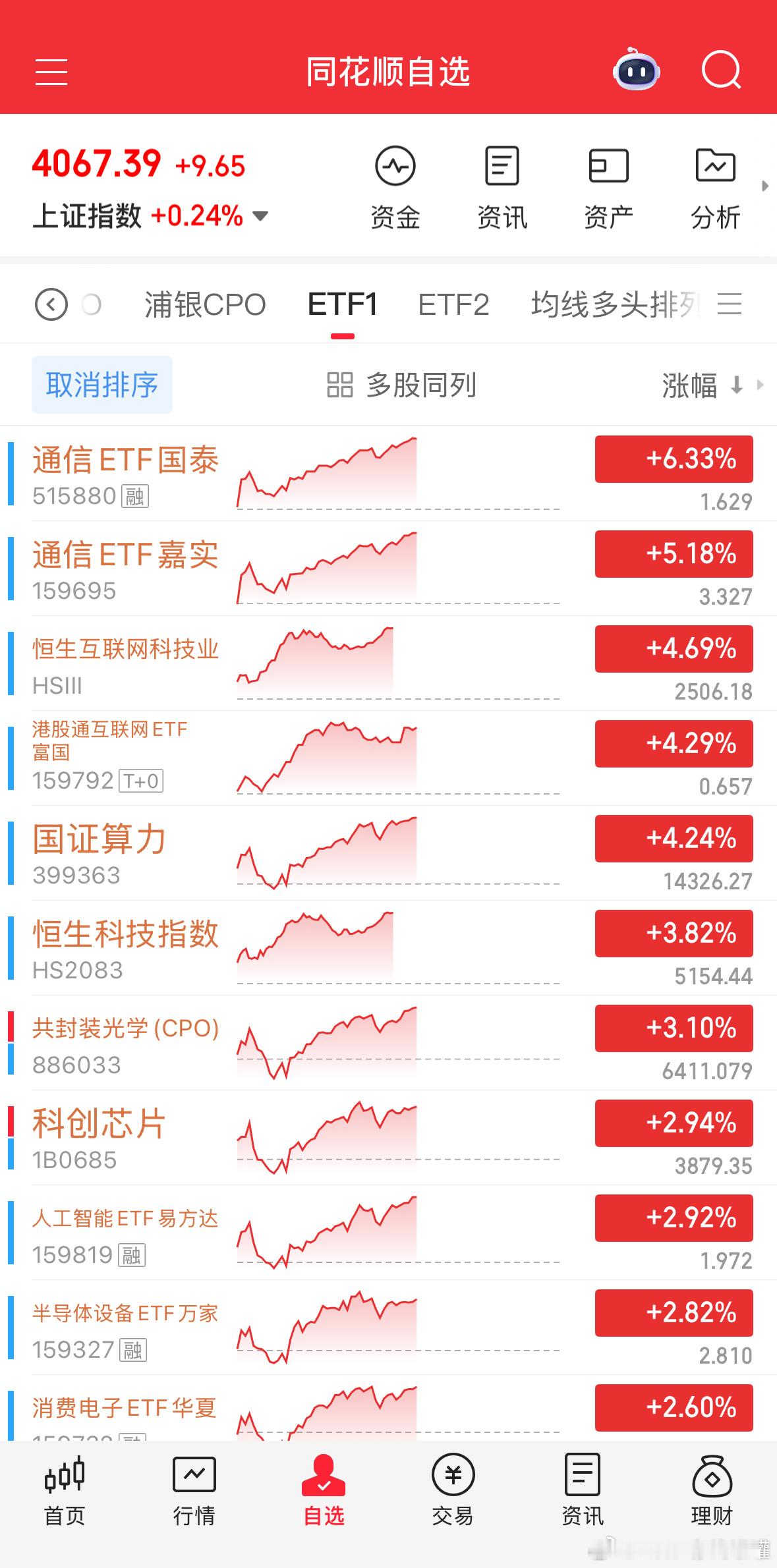 专属思路其实一直很坚定地做西皮欧板块，此前加得都会比公开思路多，专属定投节奏，调