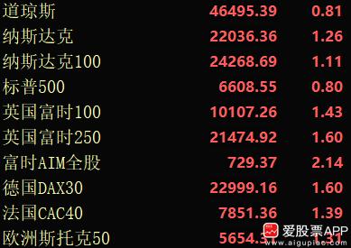 昨晚特朗普抛出的15条停战方案，同时建议停火一个月来谈判。伊朗应该也想谈，但怕懂