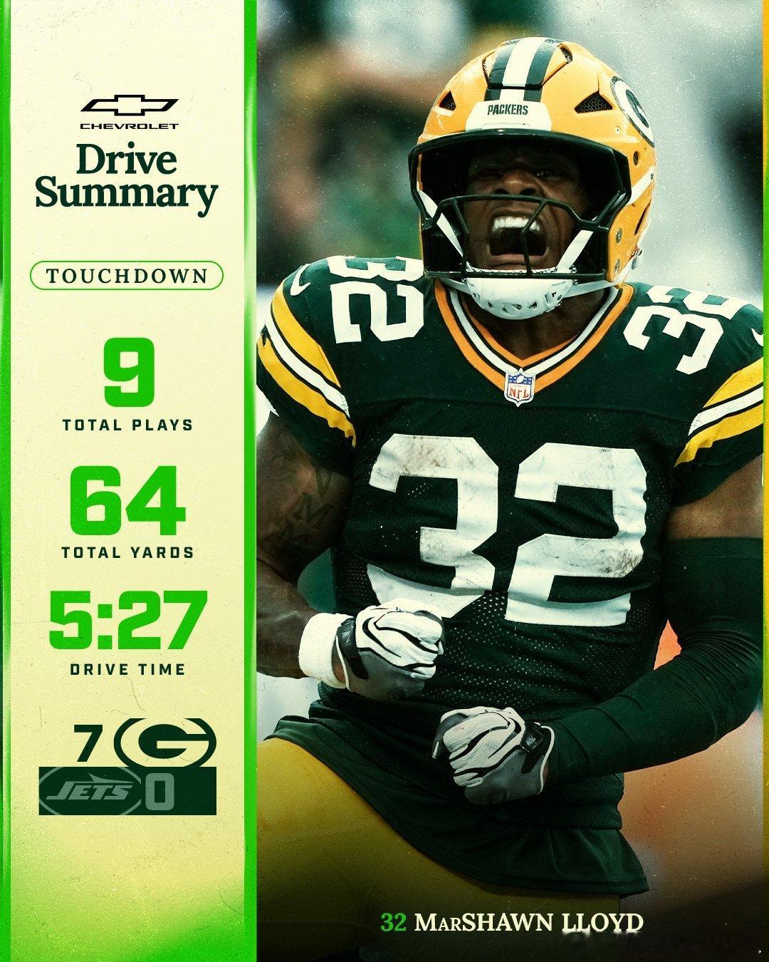 在今天NFL绿湾包装工队对阵纽约喷气机队的比赛中，MarShawn Lloyd拿