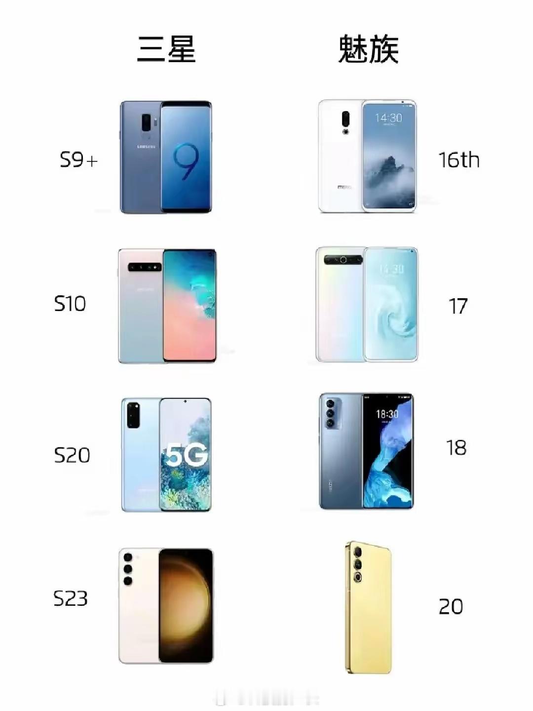 魅族是被Pro7伤到了吧，往后就开始变成珠海小三星了 