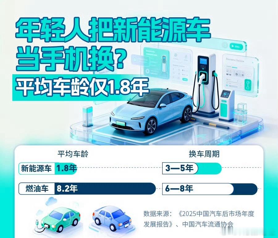 新能源车平均车龄仅1.8年这个话题有一定的误导性，真实情况是什么样的？1.8年是