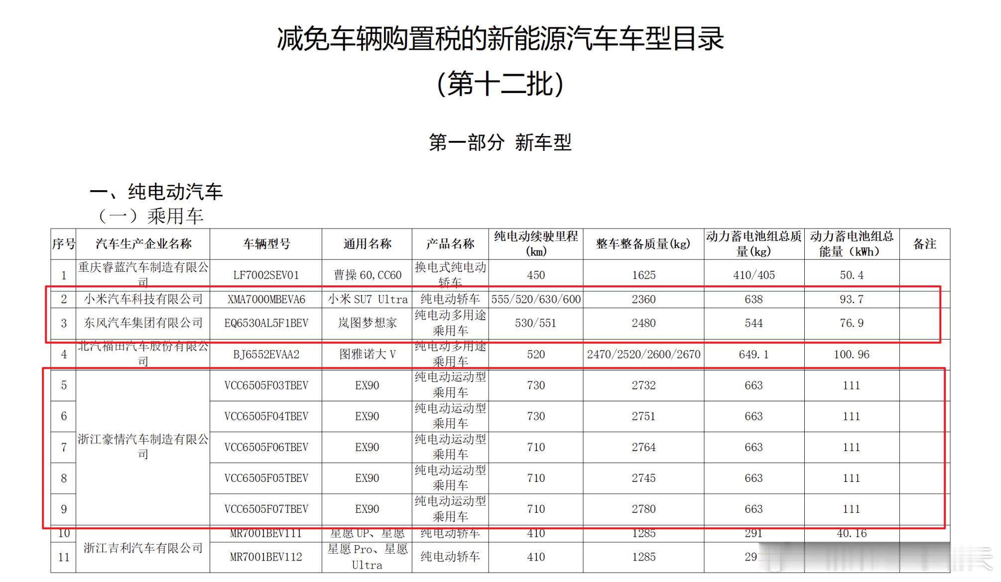 小米SU7、智界R7、沃尔沃EX90、领克Z20等登录工信部名录最近减免车辆购置