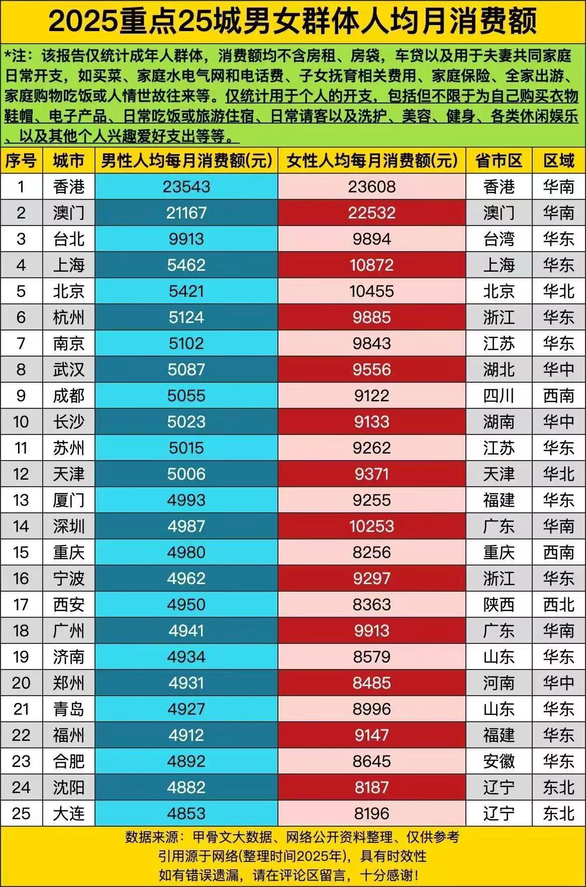 你消费达标了吗