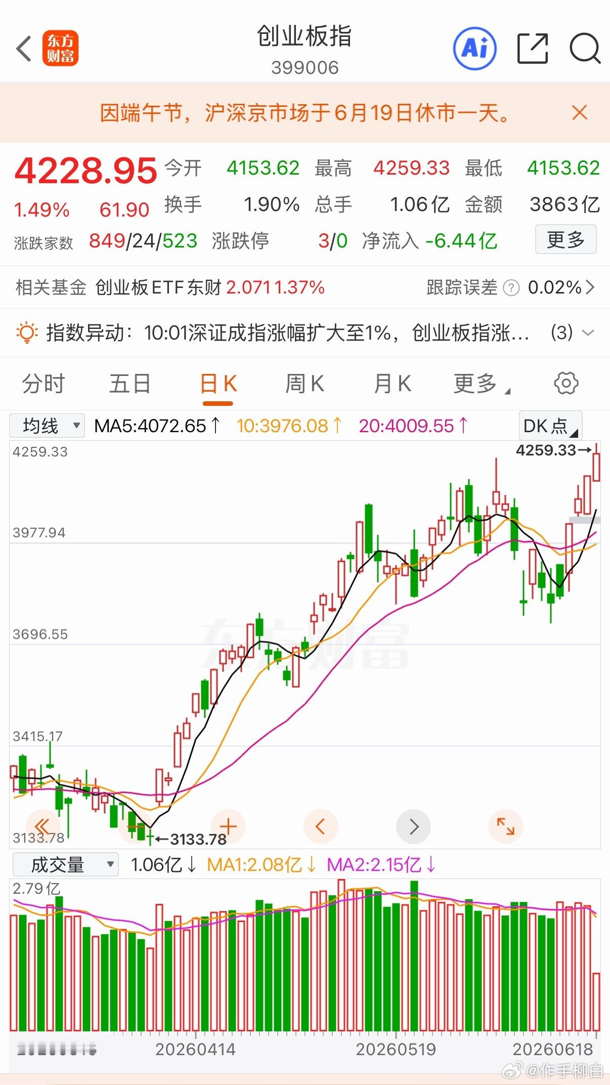 创业板创历史新高 但是很多个股被按下去了 