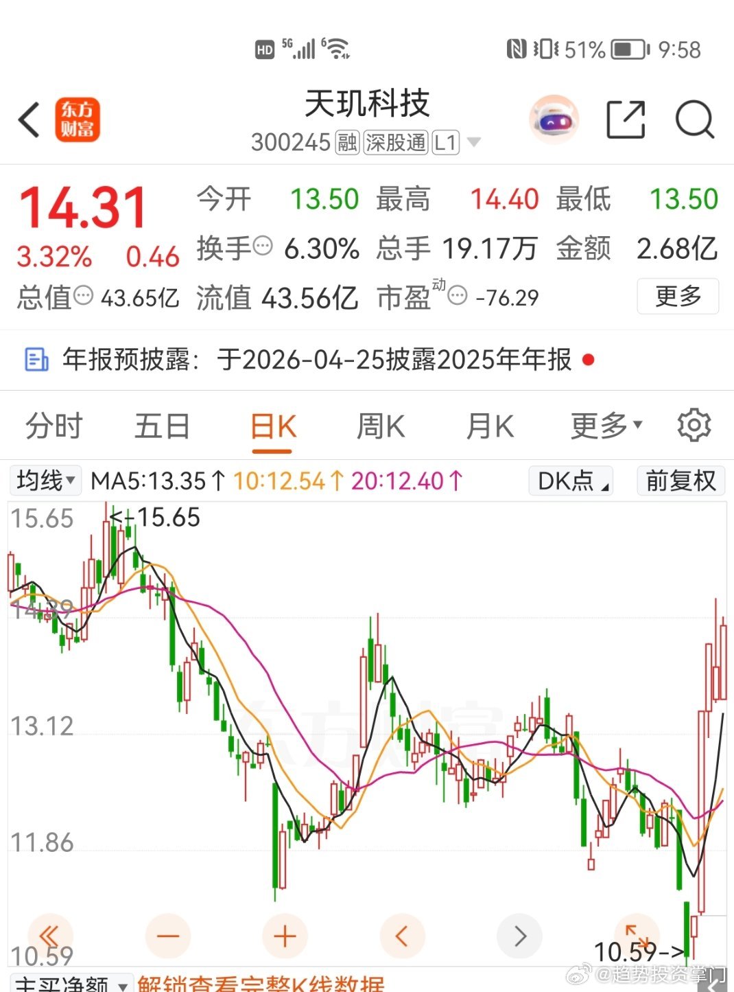 今日分享福利密码$天玑科技 sz300245$ 