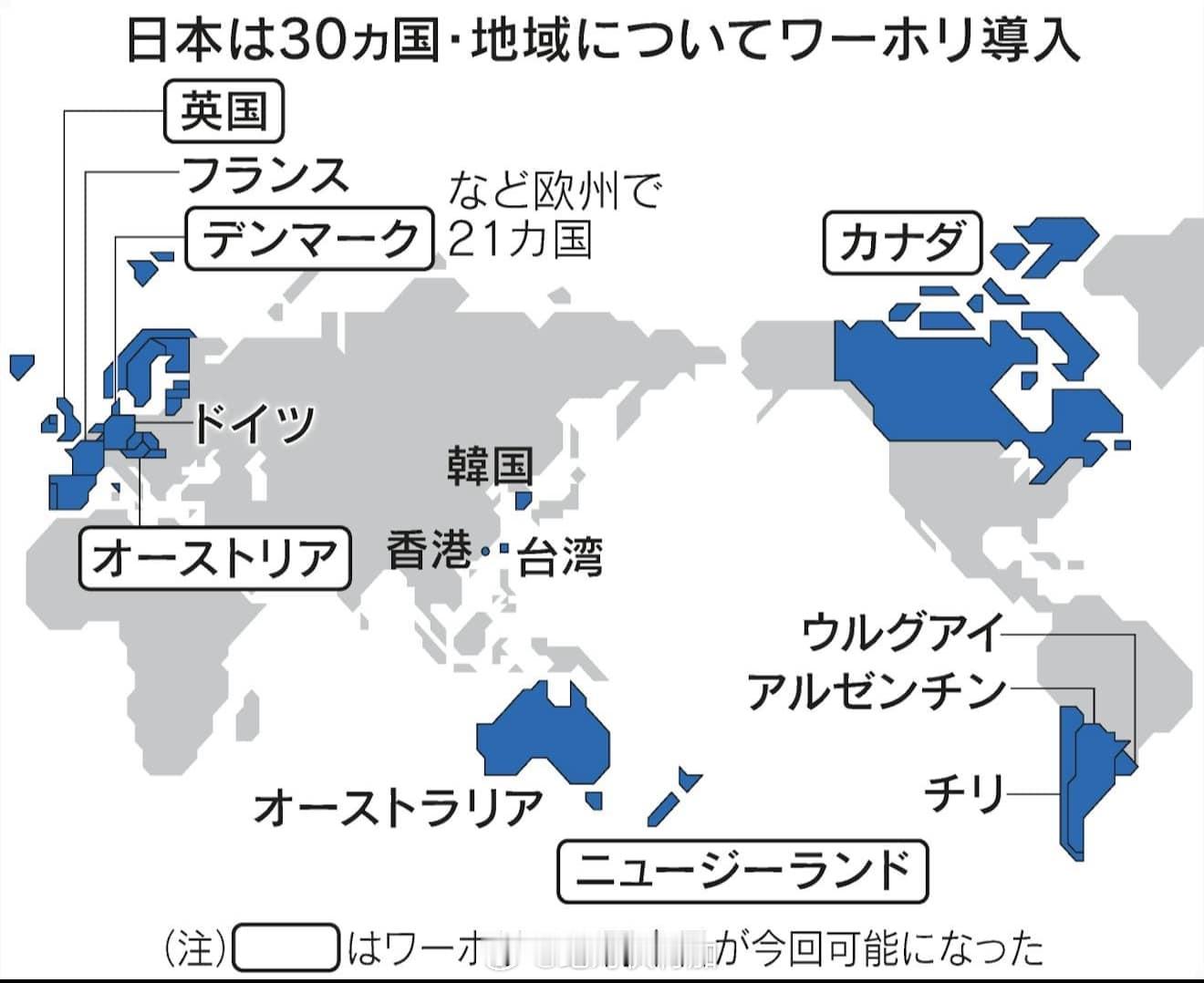 日本的打工度假 Working Holiday 签证，对全球多个国家/地区的18