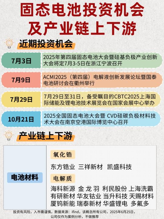 🔥固态电池的投资机会都在这！！！