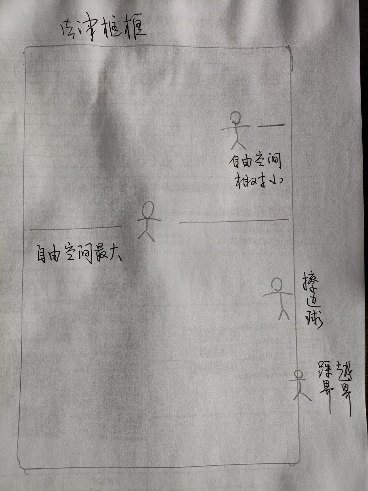 法律边界和框框理论

一次参加企业家座谈会
谈到企业法律风险防控的话题
为了解释