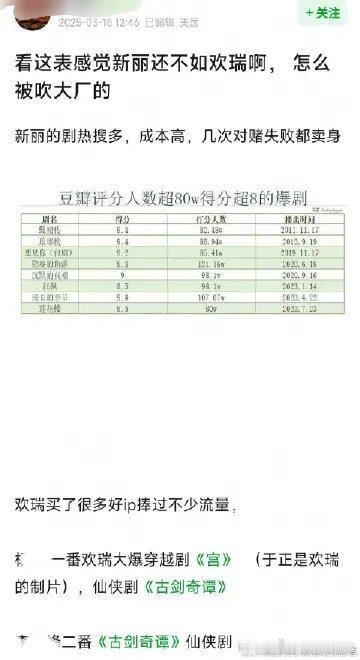 开玩笑，新丽怎么比得上欢瑞，咱家内戏老香了 ​​​