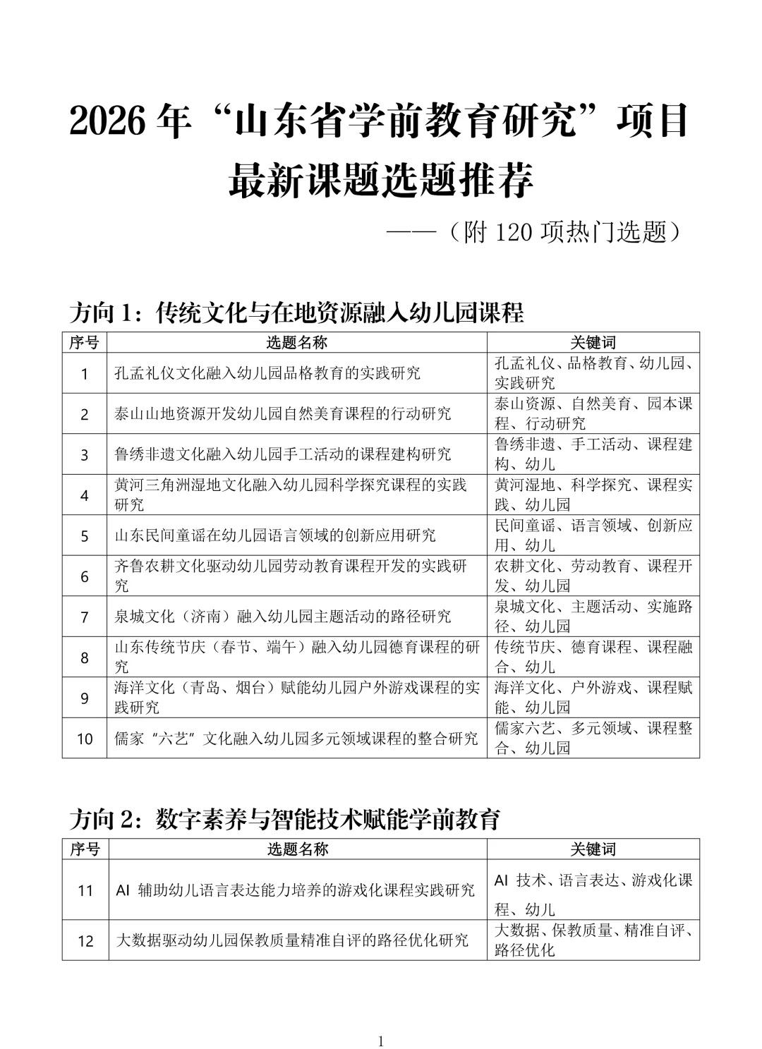直接拿去抄!26年山东省学前教育研究课题选
山东省学前教育 学前教育课题 幼儿园