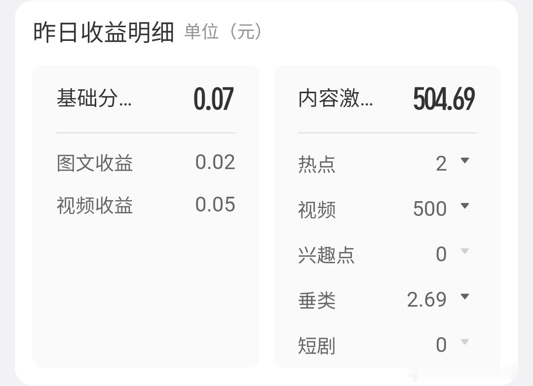 发视频的收益到账了谢谢比心财宝宝