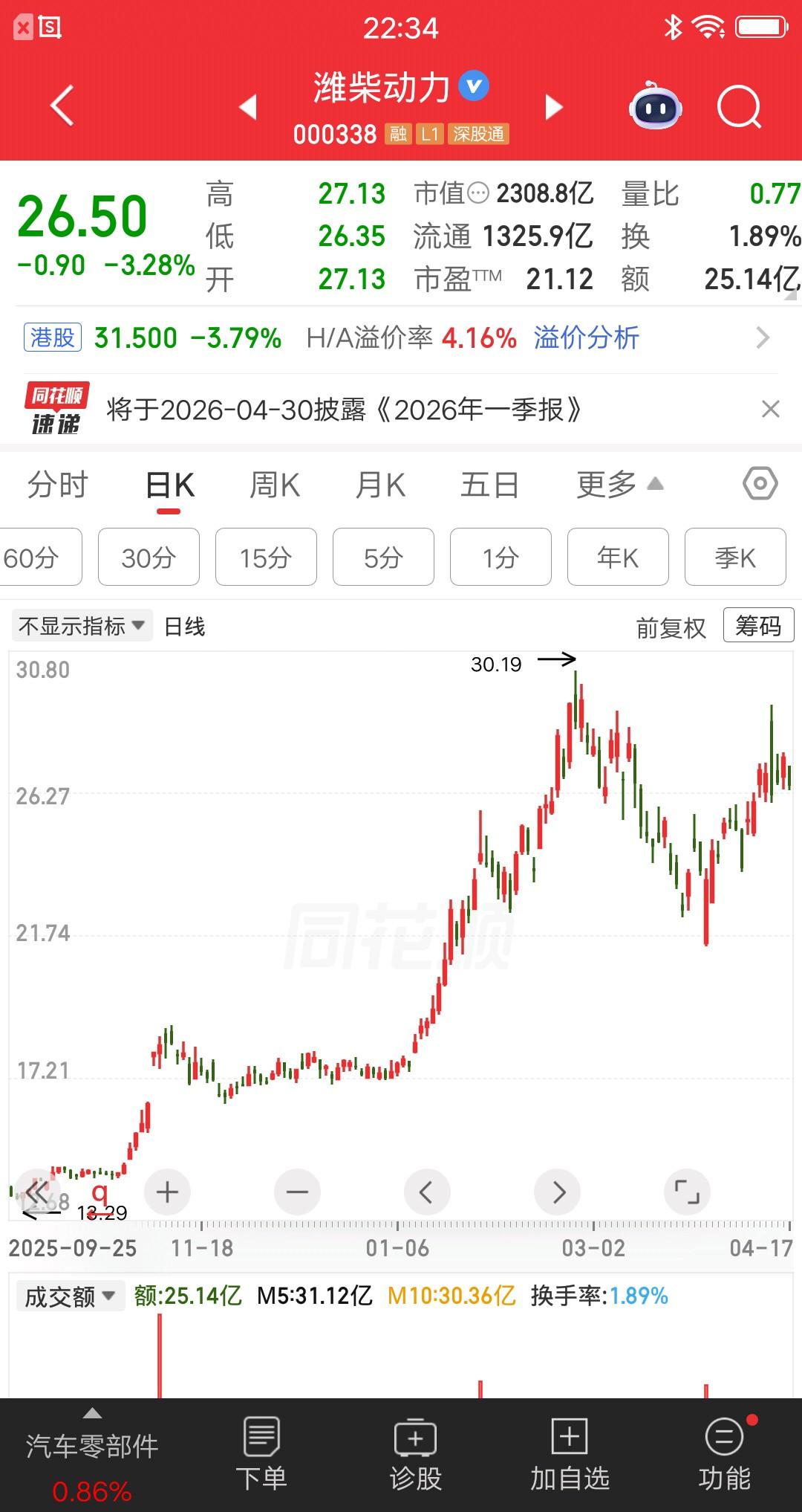 一位广东的股民，18.27元买入潍柴动力，当时10月份前后，资金炒作数据中心缺电
