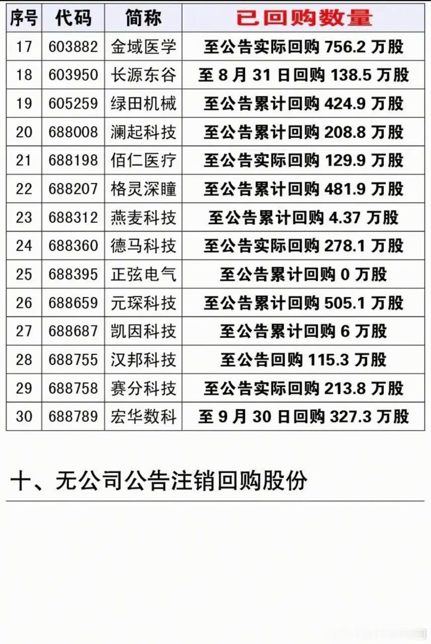 10.07周三  最新减持、增持、回购公告！长城证券：股东拟减持6052万股！明