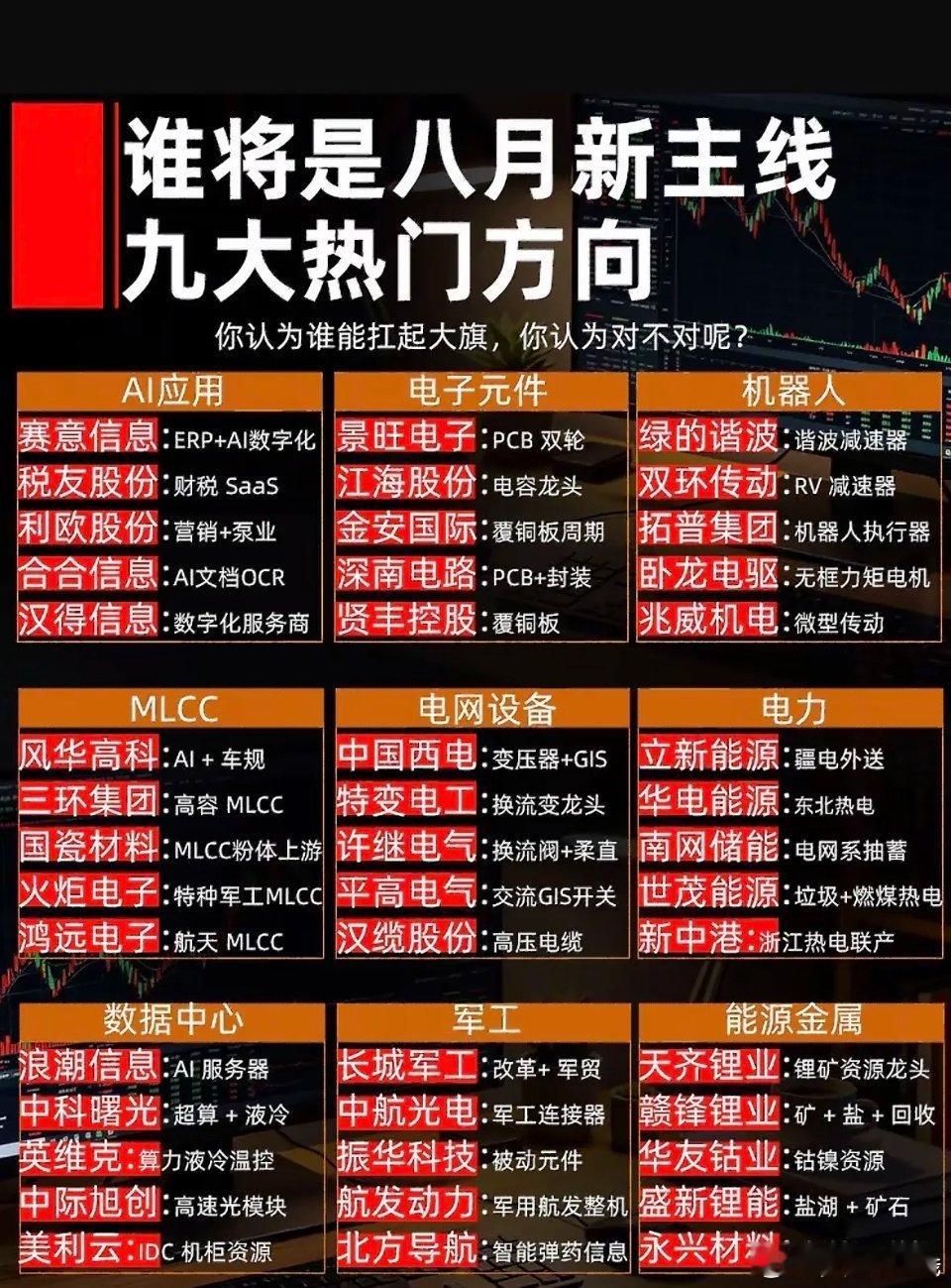 八月风口：AI、机器人、电网，谁是主线？- 电网：夏季高温推升用电，火电、储能短