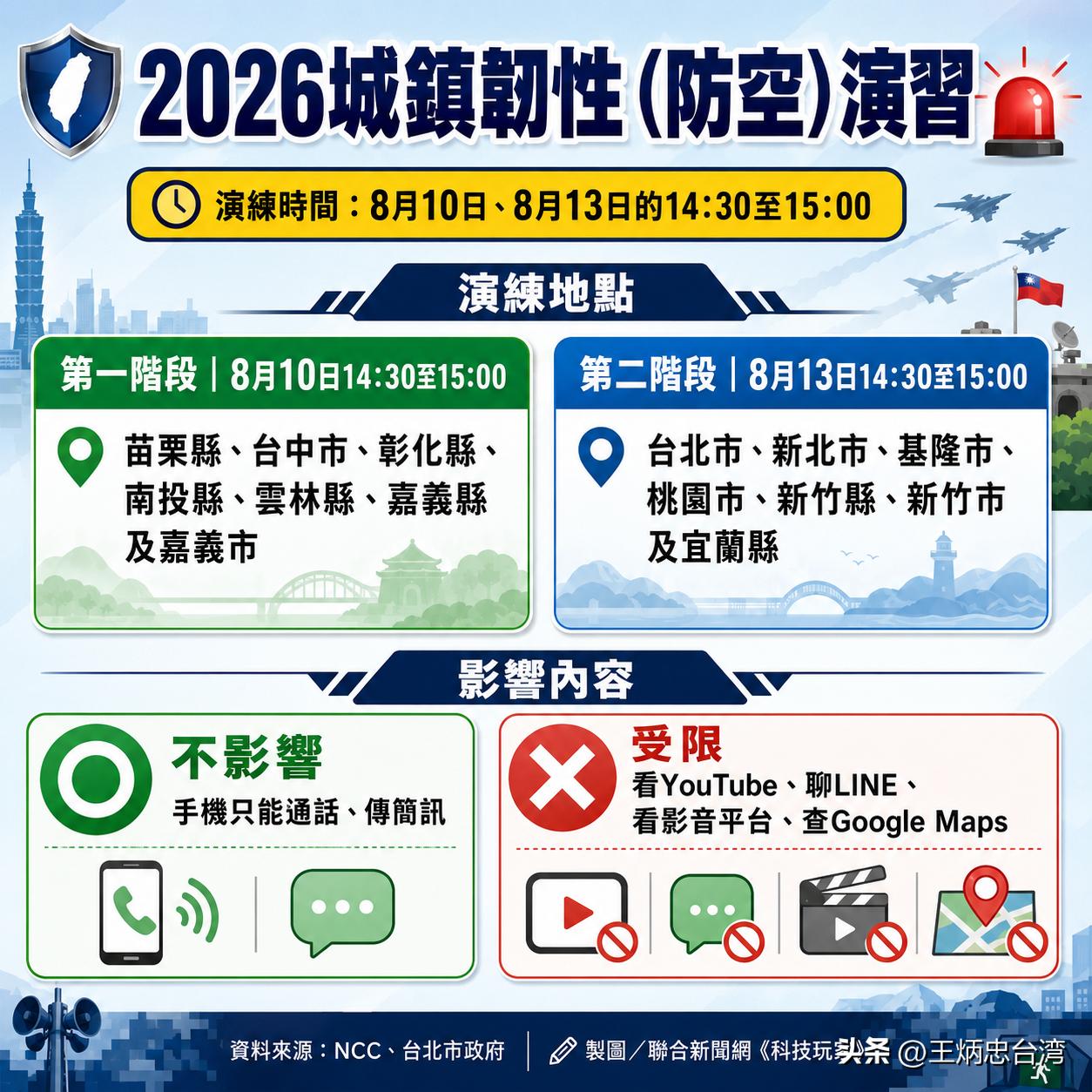 夏日炎炎，台湾一年一度的“汉光演习”就要登场了。于此同时，一般民众也将面临“城镇