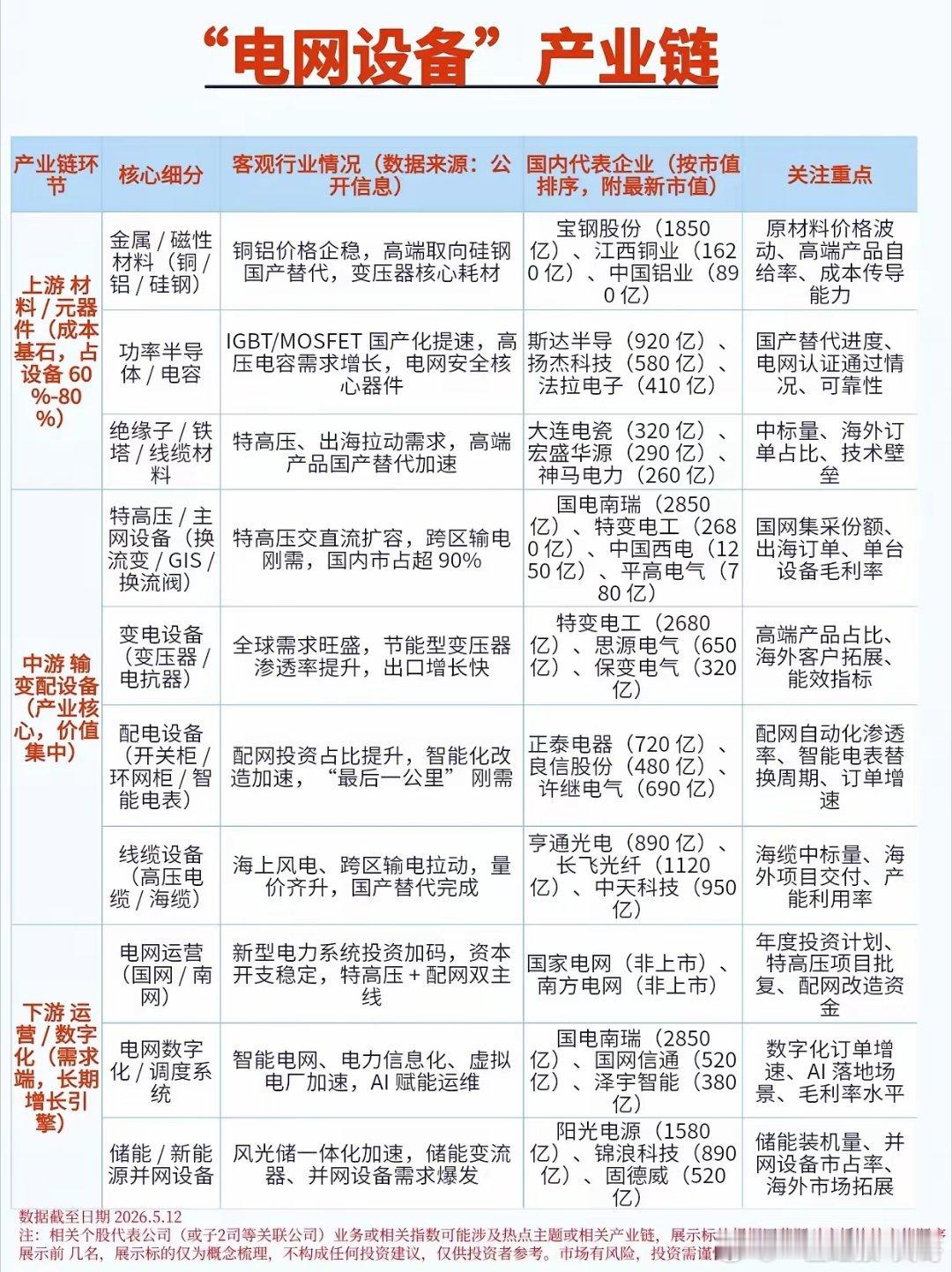 特高压订单井喷，电网设备赛道上演“冰与火之歌”当国家电网年度投资计划公布，特高压