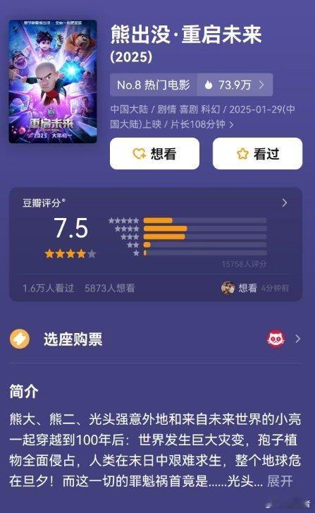 熊出没豆瓣开分7.5 熊出没这开分缺少稳定，口碑稳 