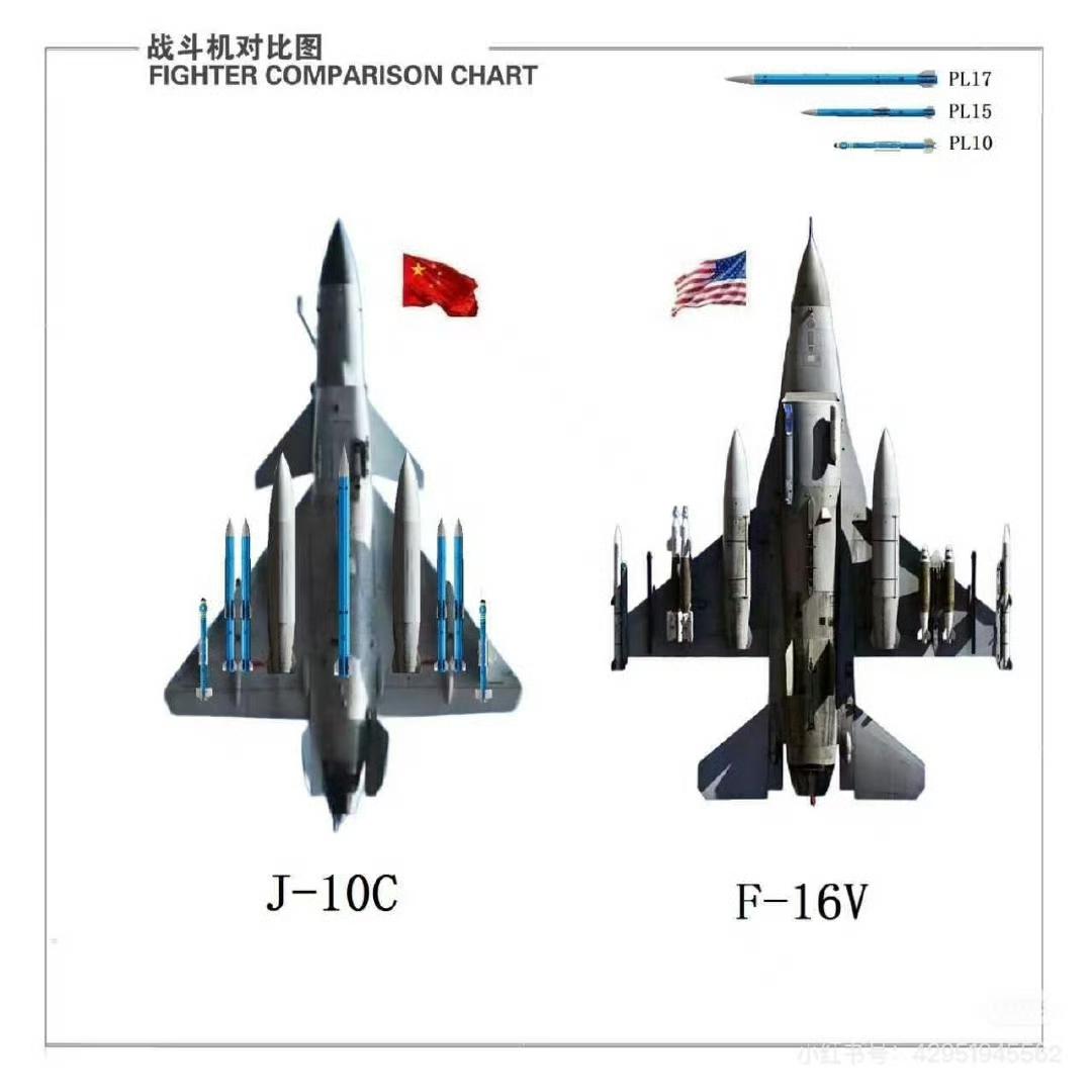 中美第四代主力战机外挂方案对比 ​​​[祝福]