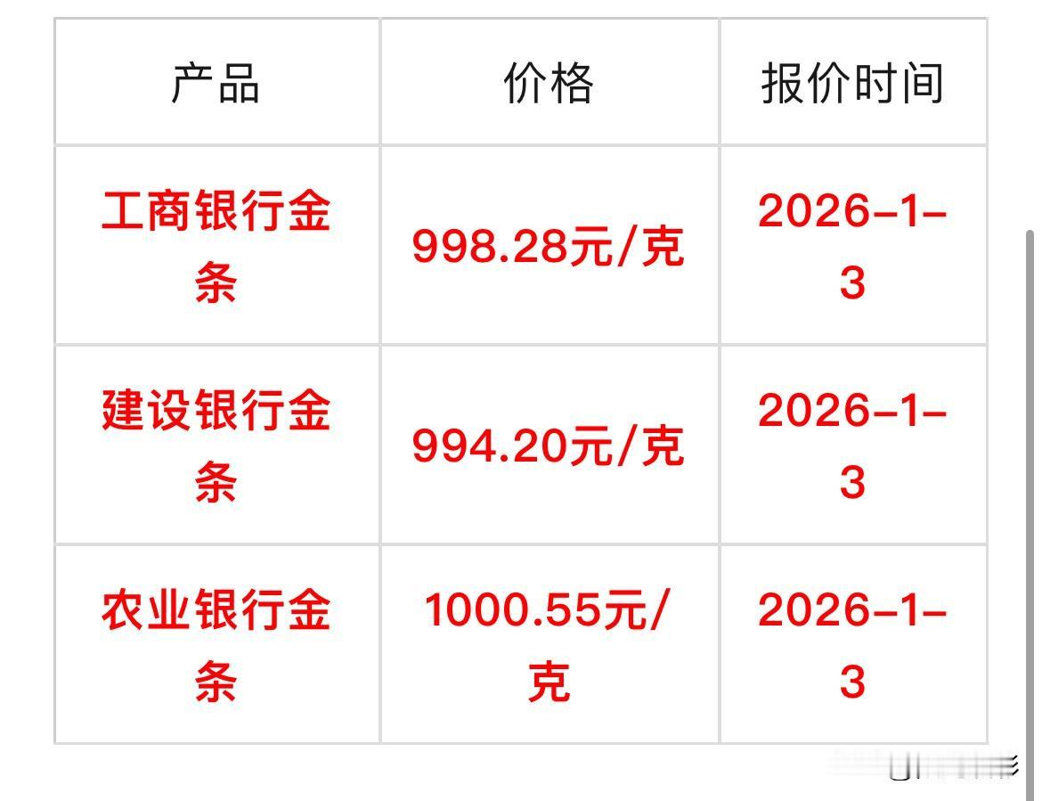 最新消息！
部分大银行金条价格又上涨了！

那么，来看看，现在各大银行价格卖多少