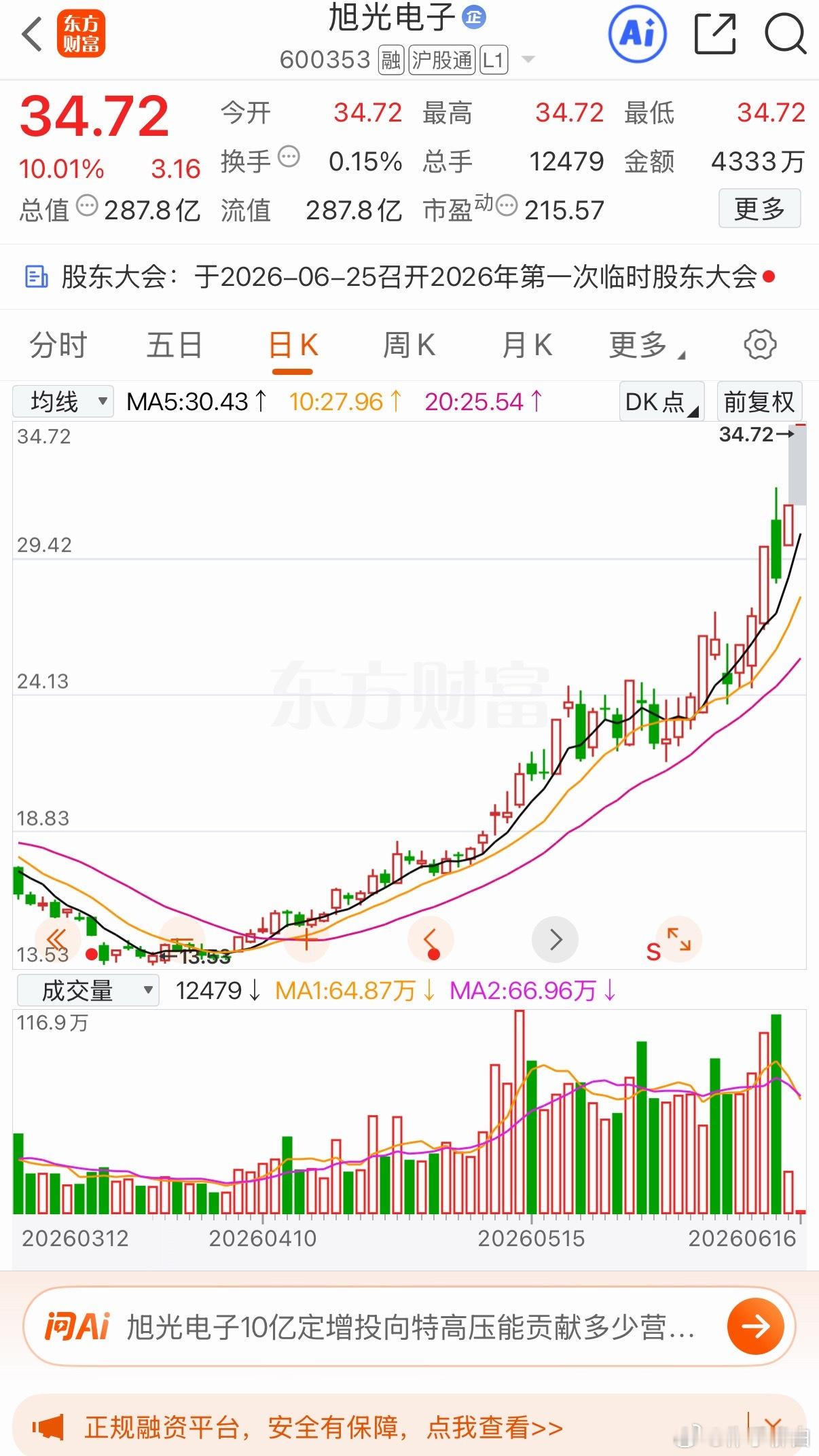 旭光上礼拜五冲高卖了今天一看被洗出去了