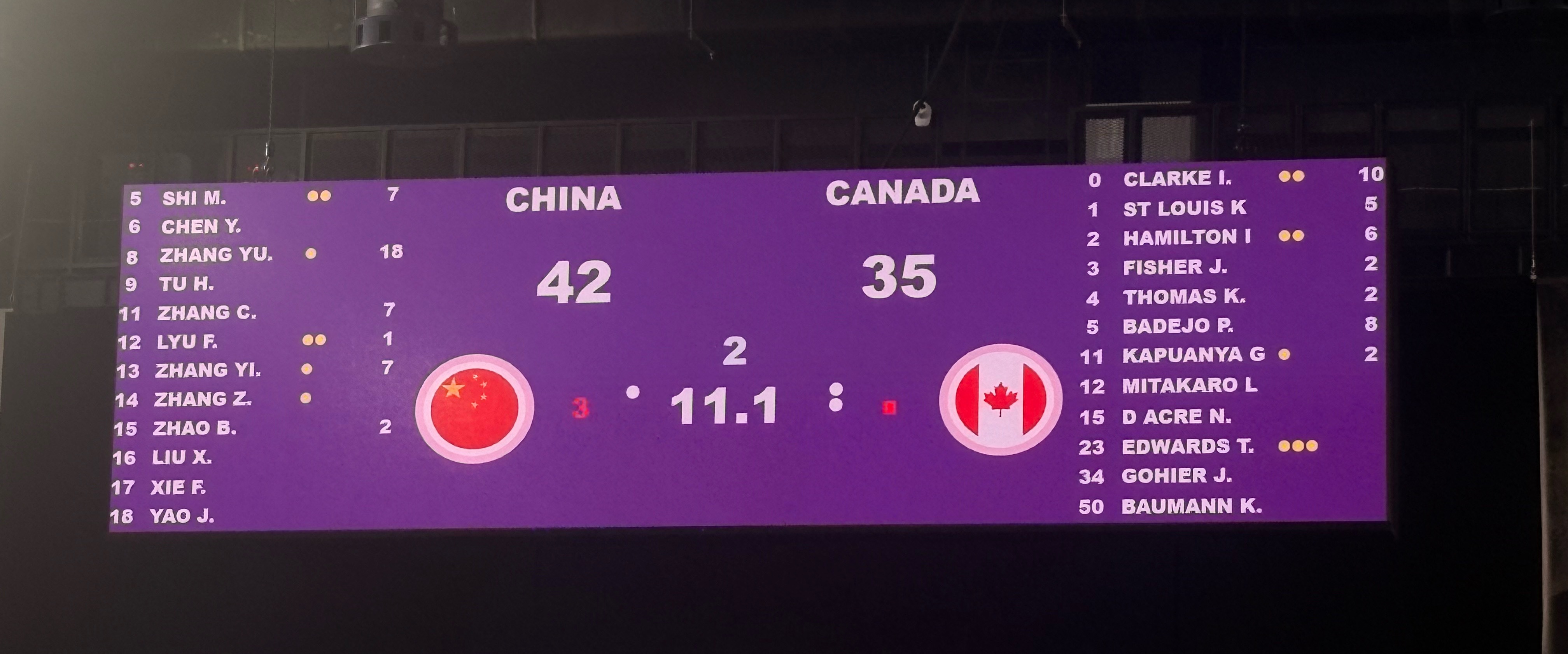 U17世锦赛小组赛G2，中国半场42:35暂时领先加拿大，开局加拿大三分很顺一度
