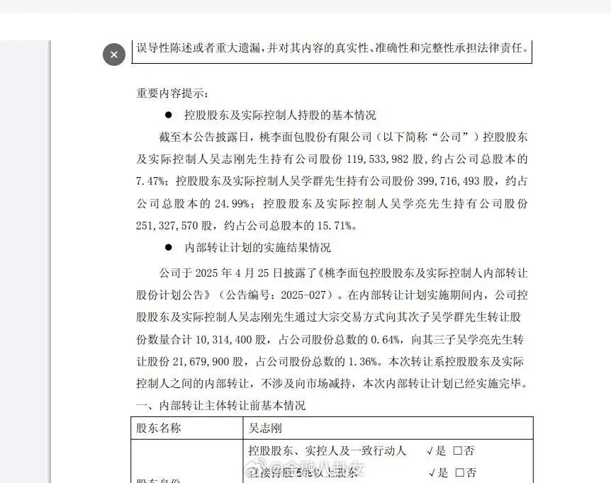 “面包第一股”桃李面包再迎家族减持，91岁创始人吴志刚拟套现近2.6亿元，原因：