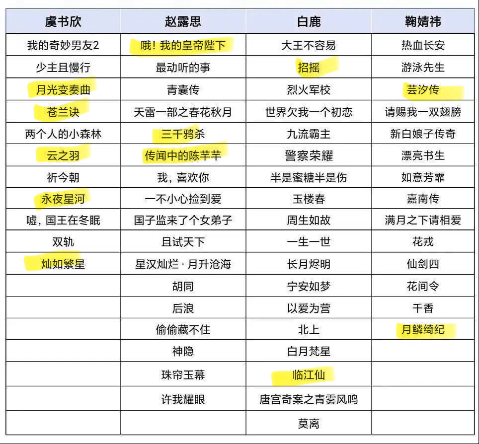 我再也不说自己爱看剧了 我甚至有点不爱看剧了 