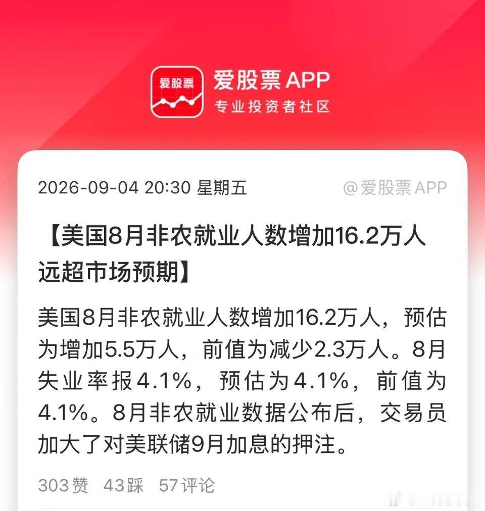 老美8月非农爆雷了，新增就业人数16.2万人，预估为增加5.5万人！这数据大跌眼