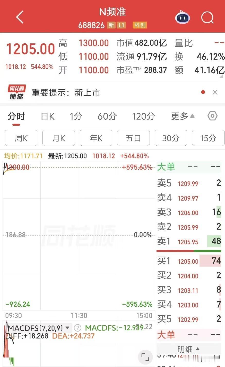 真让人羡慕啊！
今天这个新股，
中一手可以赚50万，
你今天赚到了吗？
打新股，