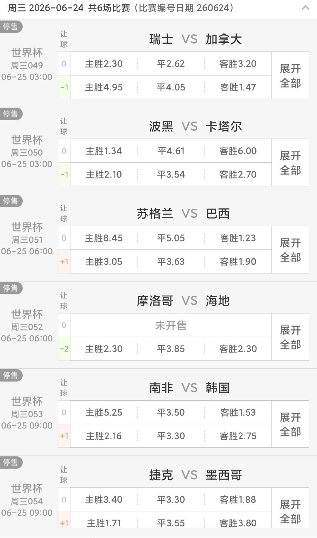 🔥今日世界杯 小组赛第3轮🔥孙兴慜 五星巴西 049 🇨🇭瑞士🆚加拿大