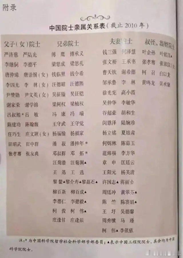 王迅院士弟弟是两院院士王选 老一辈院士中，兄弟院士还不少。两院院士中，兄弟院士的