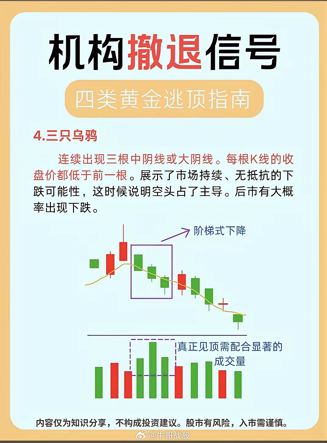 机构撤退的四个信号 