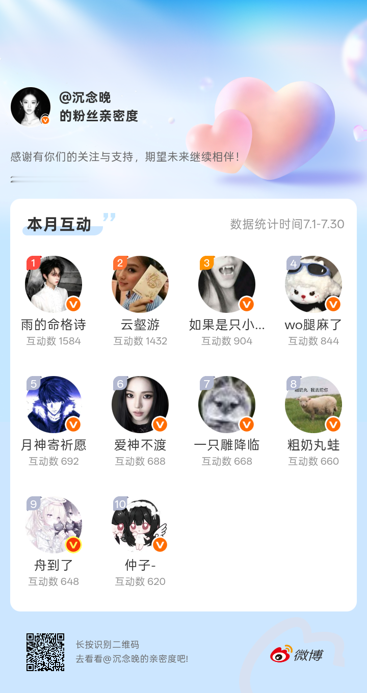 感谢有你们的陪伴与支持，期望未来继续相伴～网页链接微博亲密度粉丝亲密度