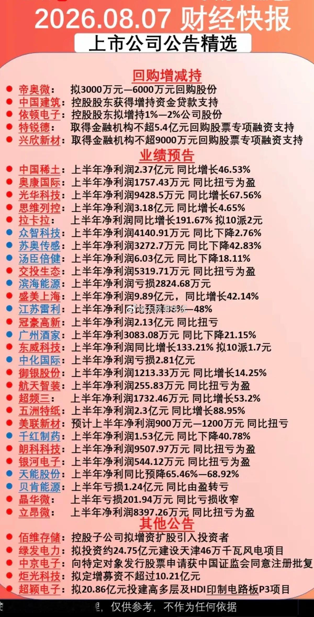 8.07周五  上市公司公告精选！大额回购公告、半年报业绩披露、部分公司扭亏为盈