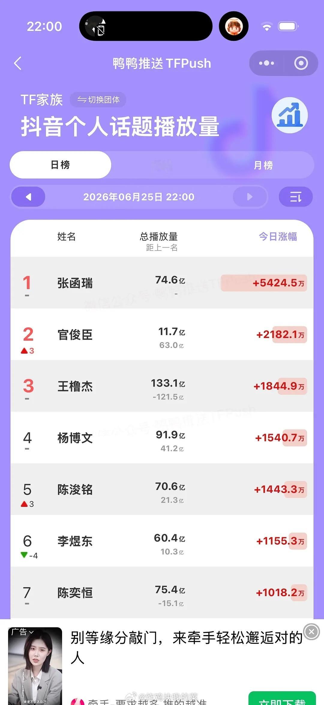 今日小四四🫘平台播放量数据汇总表 