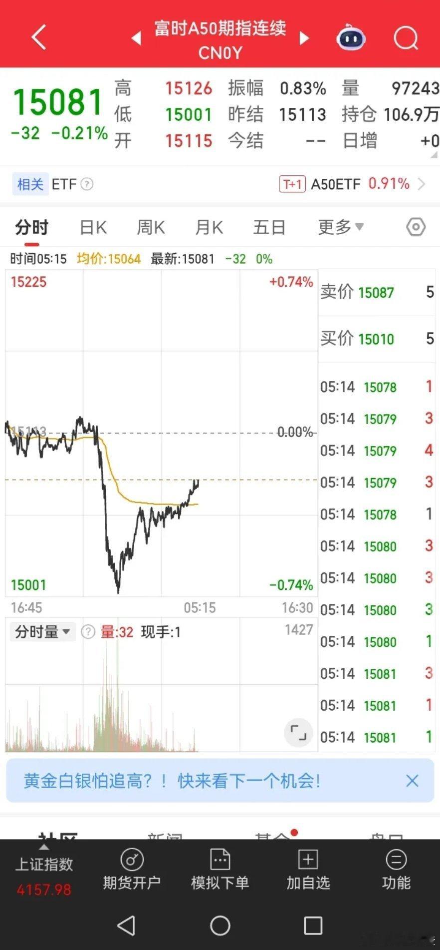 昨夜美股走势分化，道指小幅收红、纳指绿盘报收，富时A50走跌，金龙中国指数微涨，