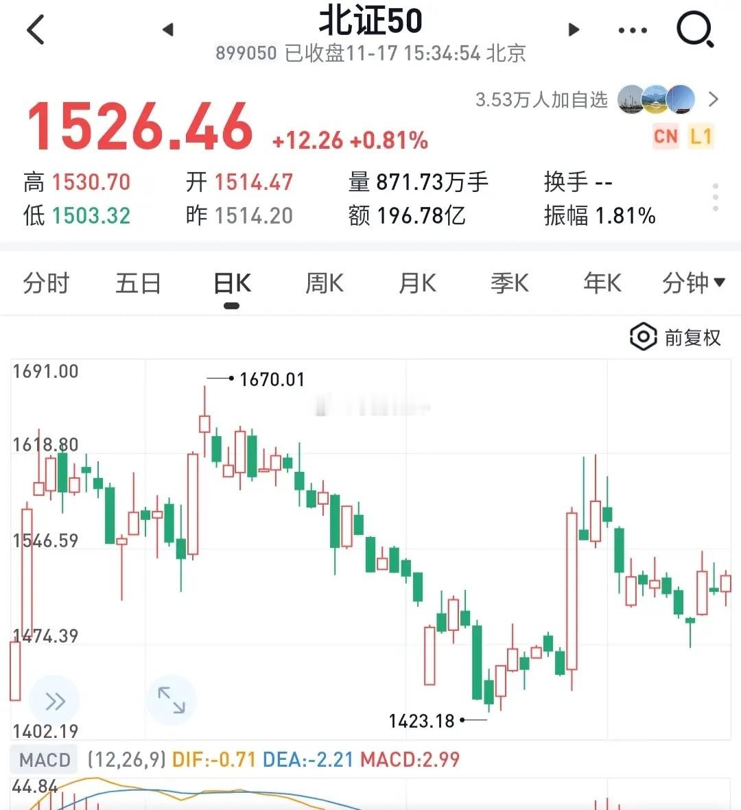 A股洗盘即将结束？明天将探底回升？       4000点可真是好事多磨呀！  