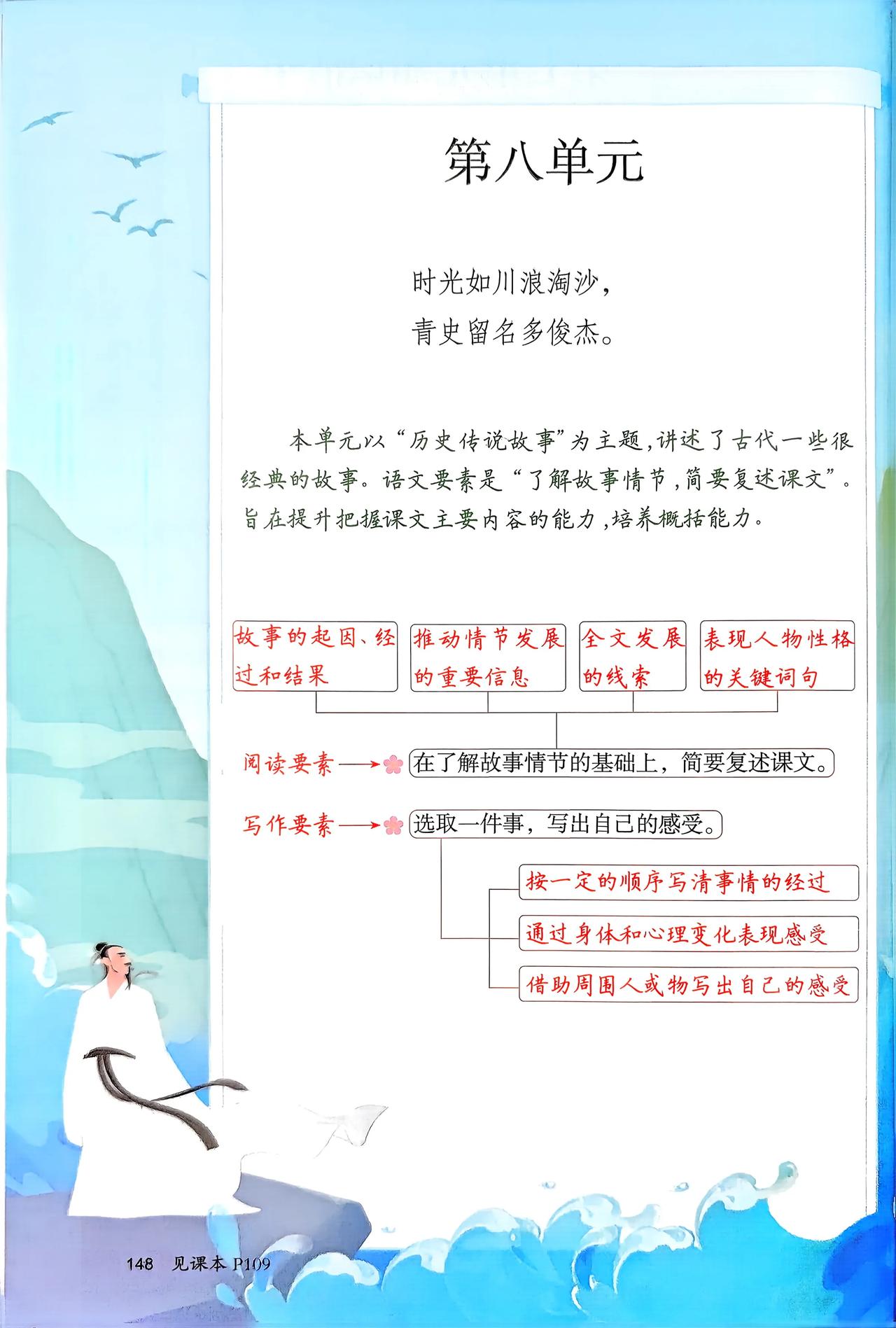 四年级语文老师:第8单元课堂笔记汇总来了[送自己一朵花]本单元主题是“历史传说故