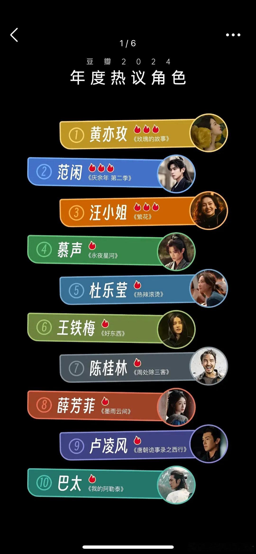 幕声豆瓣2024热议角色Top4  幕声值得！丁禹兮值得！ 丁禹兮[超话]  