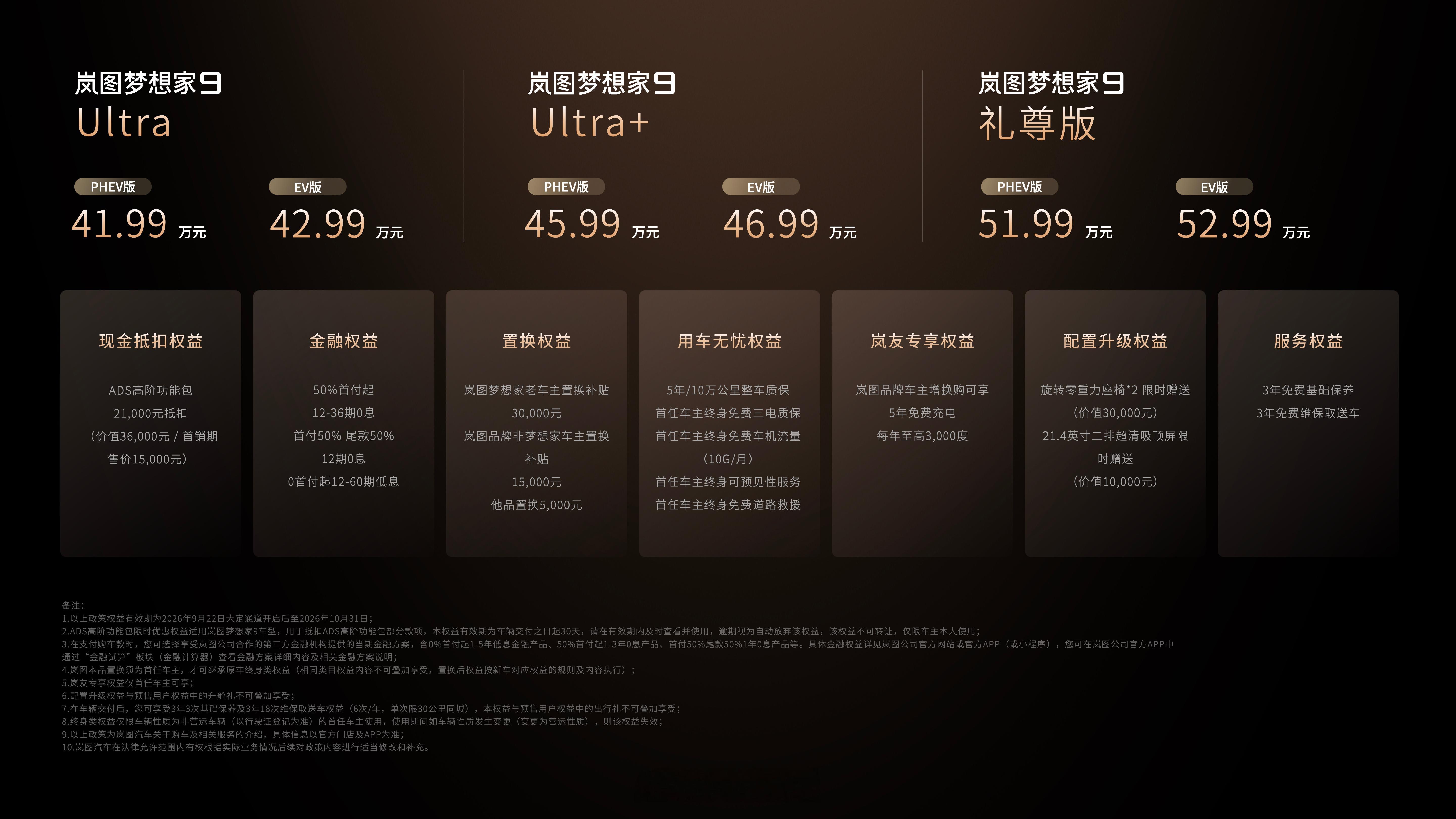 岚图梦想家9正式上市，插混和纯电车型售价41.99万—52.99万元。这个价位买